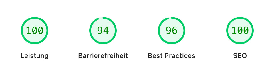 Die Werte des Google PageSpeed Testers. Leistung 100%, Barrierefreiheit 94%, Best Practices 96%, SEO 100%